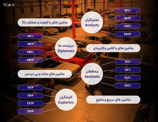 بهترین ماشین ها برای هر تیپ شخصیتی در تست MBTI